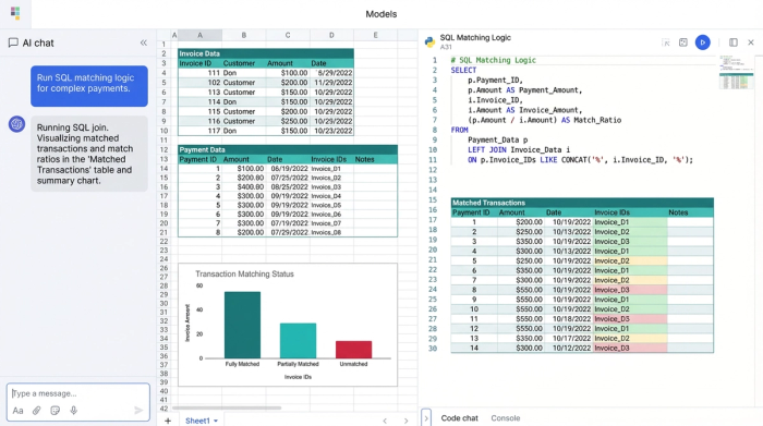 A visual layout combining data tables, charts, and a code editor with Python or SQL script. The image shows how data analysis and visualization are integrated with code.