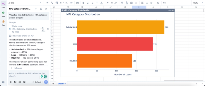 Visualization in Quadratic, npl management analytics software