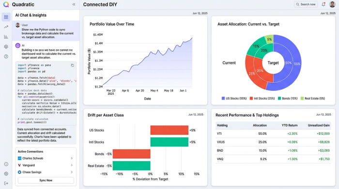 A financial dashboard with four charts showing portfolio allocation, performance, and drift metrics against their targets.
