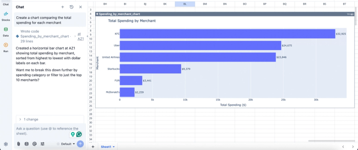 Data visualization in Quadratic, fire budget spreadsheet