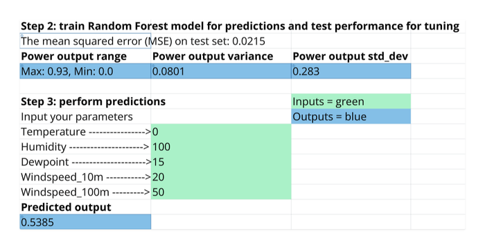 Showing machine learning model in spreadsheet.