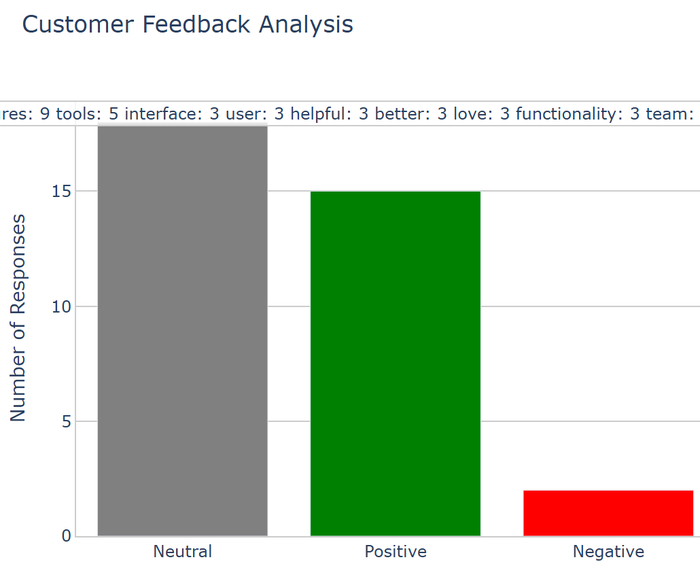 Customer feedback analysis using AI to analyze Excel data.
