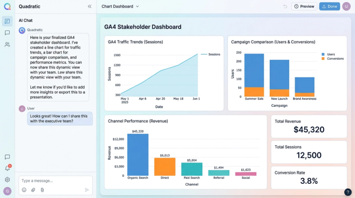 A clean, minimalist dashboard view featuring four different charts, such as a line chart, bar chart, and area chart, summarizing various business metrics.