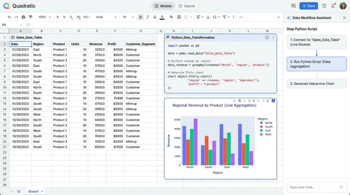 An abstract interface showing a data table, a block of Python code, and several charts, illustrating a flexible data analysis workflow where data, code, and visualizations are integrated.