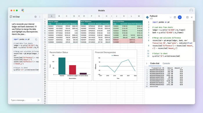 A workspace showing Python code, data tables, and charts side-by-side, illustrating a transparent data reconciliation workflow.