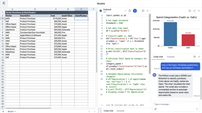 A hybrid view of a spreadsheet showing a data table, a Python code block for financial logic, and a summary chart.