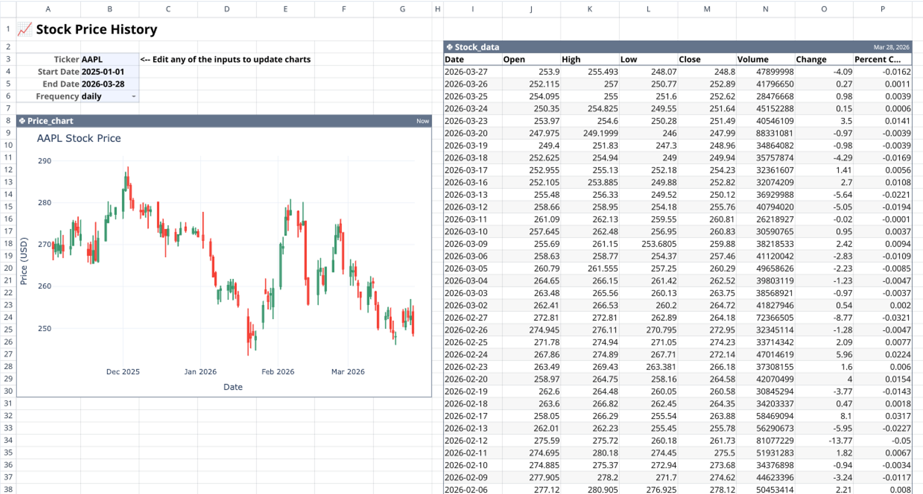 Stock History Calculator: Dynamic Price Chart