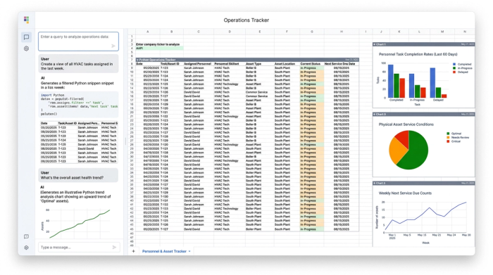 Central data table displaying personnel tasks and asset conditions, surrounded by three charts illustrating operational metrics.
