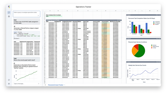 Central data table displaying personnel tasks and asset conditions, surrounded by three charts illustrating operational metrics.
