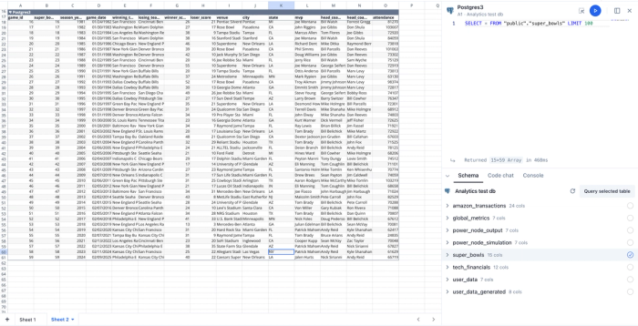 Querying the Postgres table again to see if the Postgres import CSV action worked.