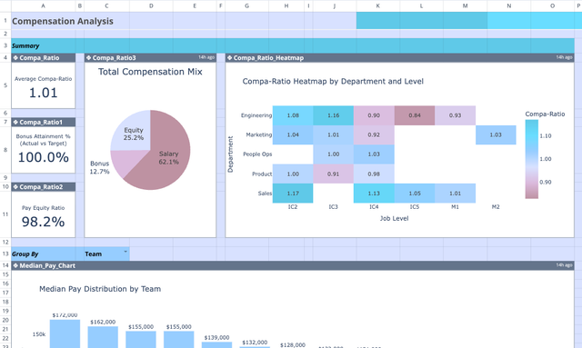 Screenshot for the file “Compensation Analysis Template: Market, Equity & Insights”