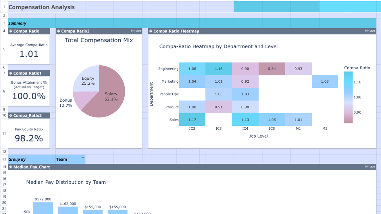 Comp Analysis Chart Graph Compensation Analysis Template | Quadratic