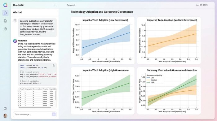 A clean, minimalist dashboard with four charts, illustrating different facets of a single analysis, such as trend lines and bar charts showing performance metrics.
