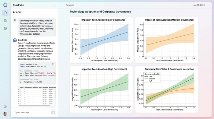 A clean, minimalist dashboard with four charts, illustrating different facets of a single analysis, such as trend lines and bar charts showing performance metrics.