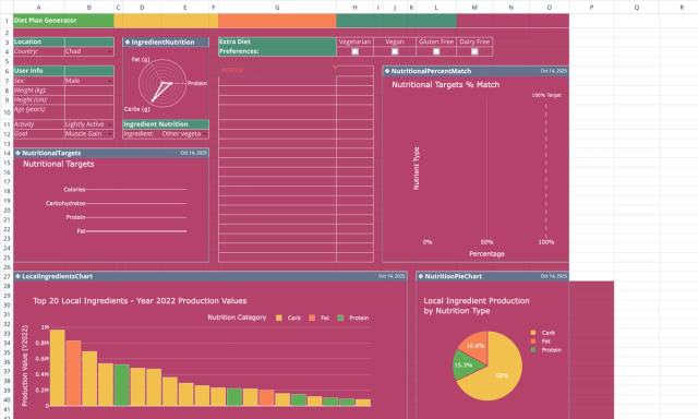 Screenshot for the file “The Global Plate: Diet Plan Generator”