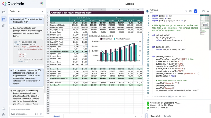 Visual arrangement of a data table, multiple charts, and a Python code snippet on a clean background.