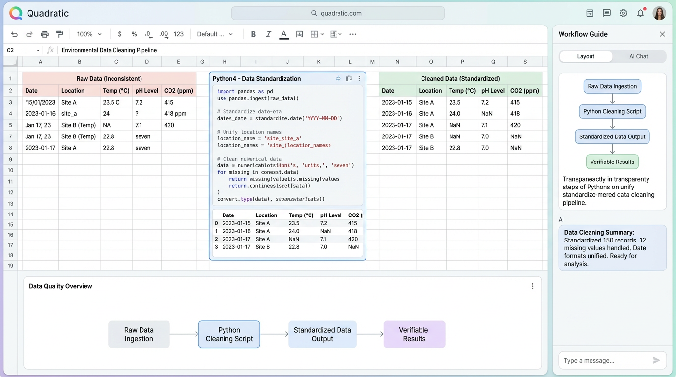 CO2 Emission Reporting: Data Visualization for Non-Experts