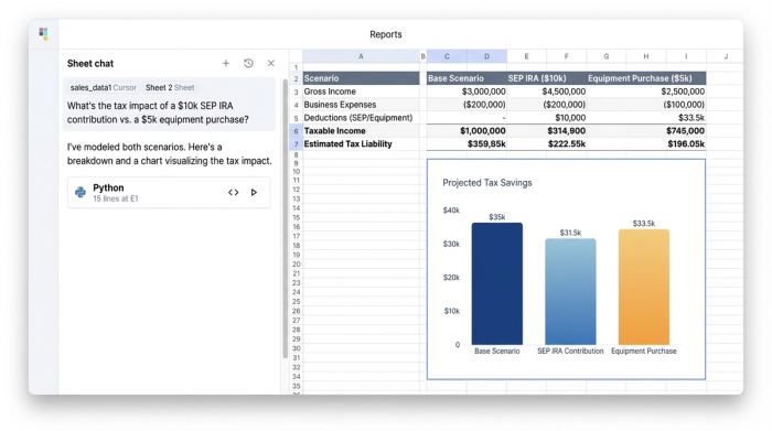 An analytics interface showing an AI chat on the left, a data table in the center, and a bar chart on the right comparing tax savings from different deductions.