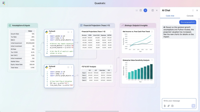 An abstract representation of a financial model with data tables, Python code, and charts arranged left-to-right to show a logical flow from inputs to outputs.