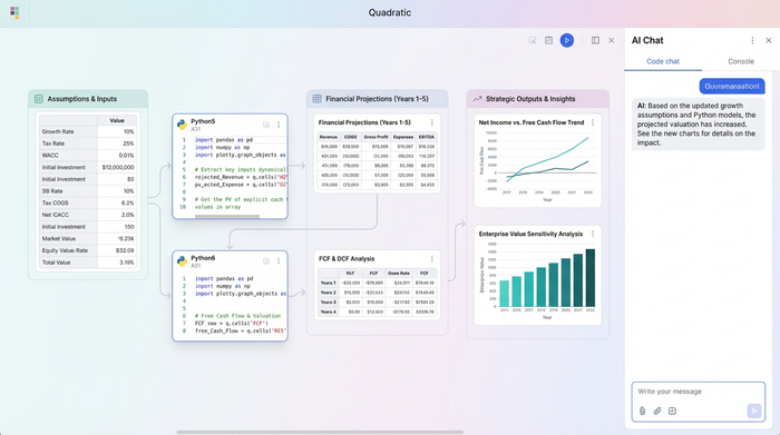 An abstract representation of a financial model with data tables, Python code, and charts arranged left-to-right to show a logical flow from inputs to outputs.