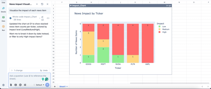 News data visualization in Quadratic, stock news api free