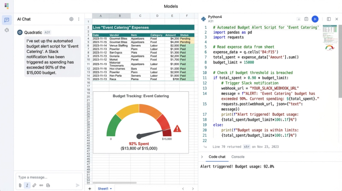 A composite image showing a Python code block for budget alerts, a data table with expense line items, and a chart highlighting that a specific budget category is over its limit.