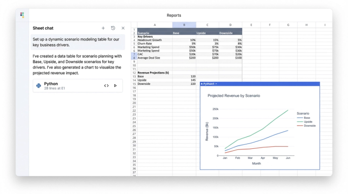 A spreadsheet view with an AI chat on the left, a data table of scenario assumptions in the center, and a resulting financial chart on the right.