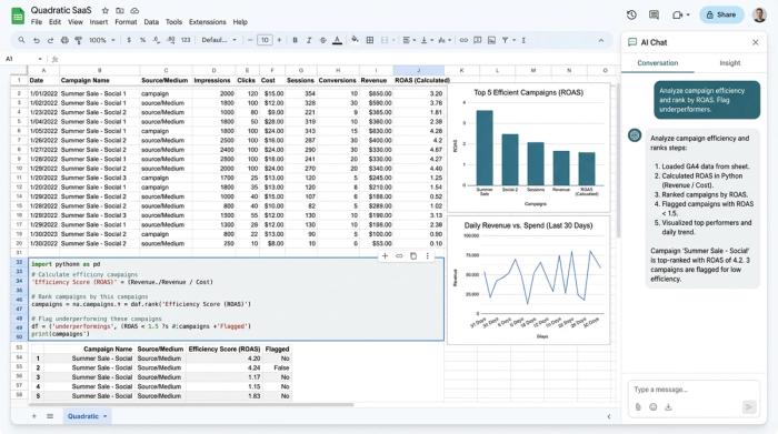 A stylized view of an analytics spreadsheet that combines data tables, Python code for advanced calculations, and multiple charts visualizing the results, demonstrating a powerful, integrated workflow.