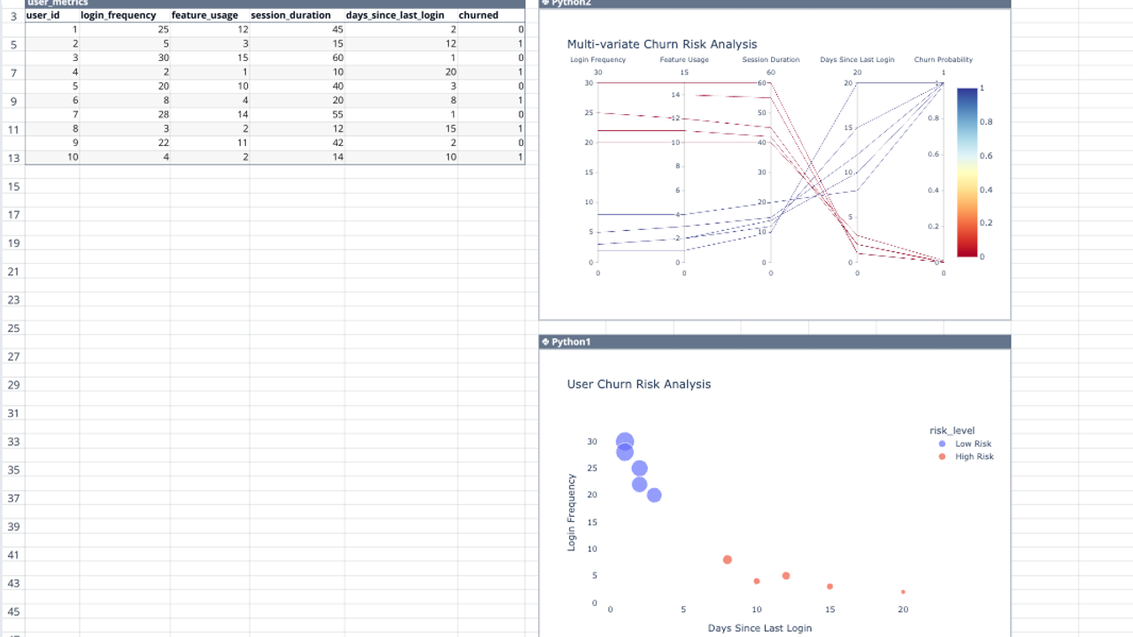 Customer Churn Prediction Model | Quadratic