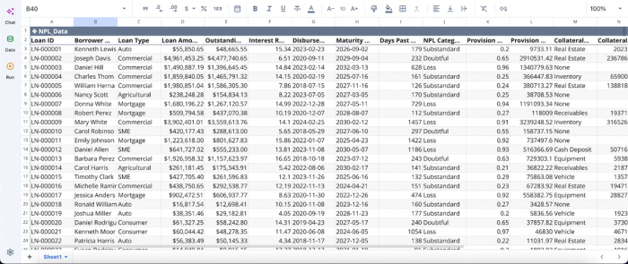 Quadratic, best analytics tools for npl management