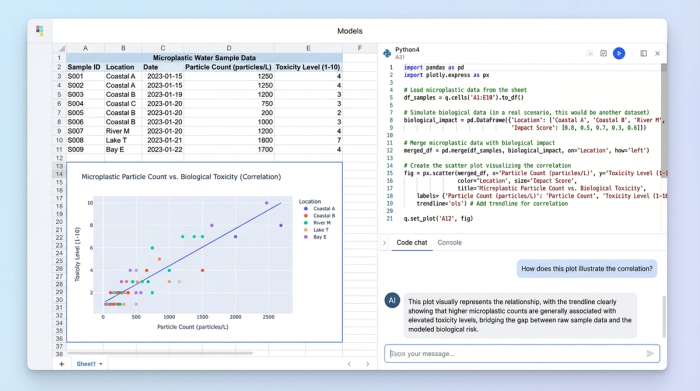 A spreadsheet interface showing data tables, a Python code block, and a chart. The image conveys the concept of combining data, code, and visualization in one place.