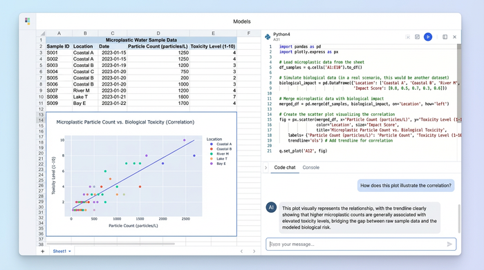 A spreadsheet interface showing data tables, a Python code block, and a chart. The image conveys the concept of combining data, code, and visualization in one place.
