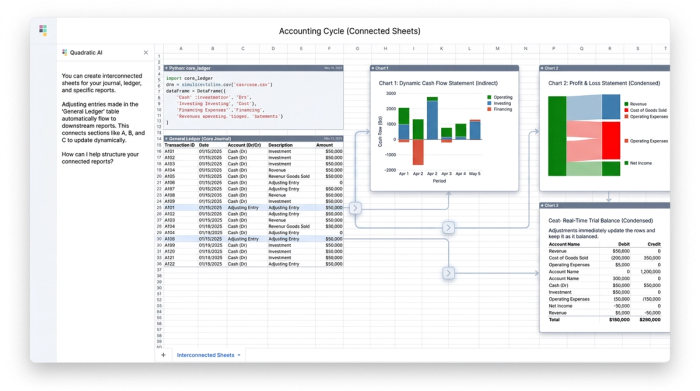 A central data table connected to three surrounding charts, showing multiple visual perspectives of the same financial dataset.