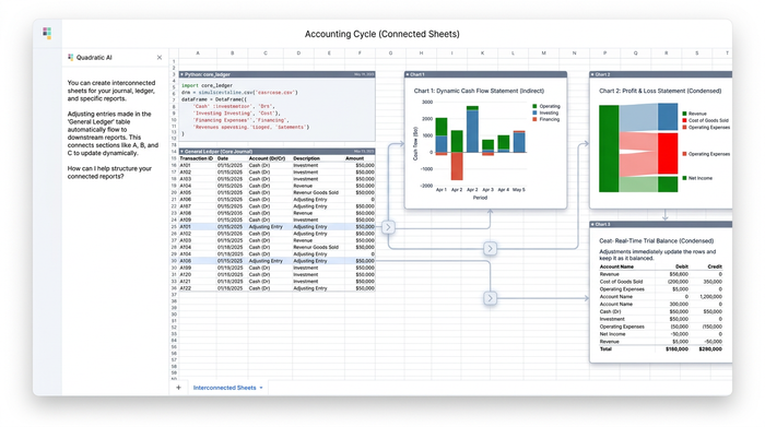 A central data table connected to three surrounding charts, showing multiple visual perspectives of the same financial dataset.