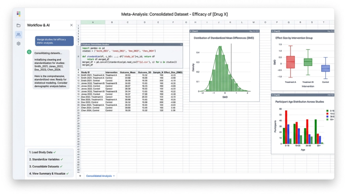 A central data table surrounded by three different charts, such as a bar chart, a line chart, and a scatter plot. This represents the consolidation and multi-faceted analysis of data from various sources.