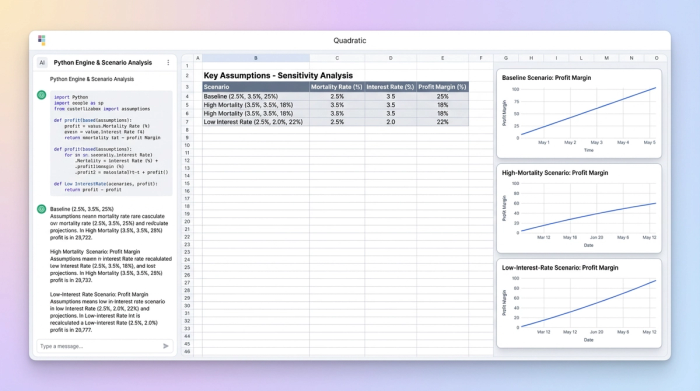 A central data table of inputs surrounded by three charts, each illustrating a different financial scenario (baseline, high mortality, low interest) based on the data.