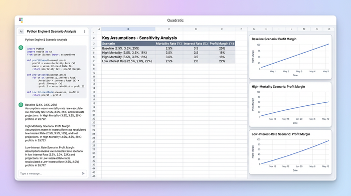 A central data table of inputs surrounded by three charts, each illustrating a different financial scenario (baseline, high mortality, low interest) based on the data.