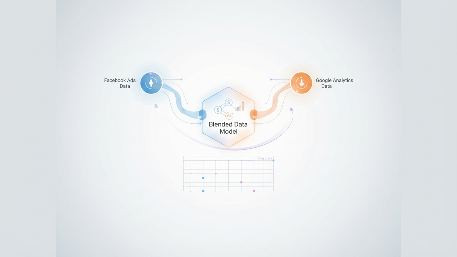 A modern abstract composition uses overlapping translucent geometric forms and gentle color gradients to depict the harmonious integration of facebook insights google analytics data for comprehensive marketing ROI analysis.