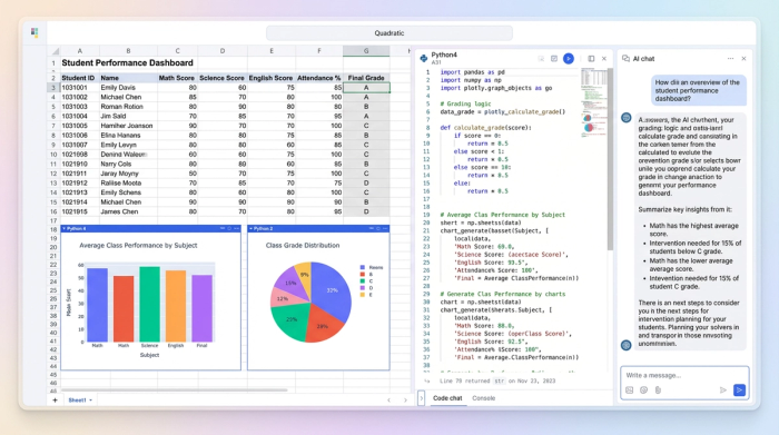 A student performance dashboard in Quadratic showing a data table, Python code for analysis, and multiple summary charts like bar graphs and pie charts.
