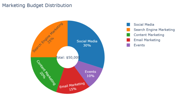A donut chart similar to a pie chart but with a hollow center, making it easier to compare segments and allowing space for additional information in the middle. Created in seconds with Quadratic AI.