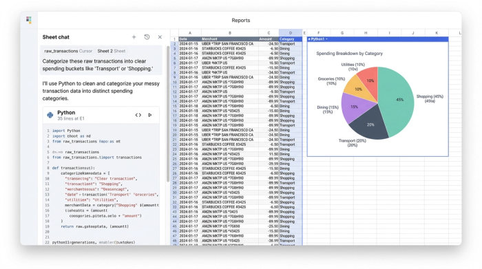 An interface showing an AI chat, a data table of financial transactions, and a resulting pie chart. The AI is being used to automatically add a "Category" column to the data table.