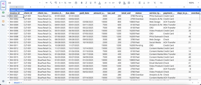 Quadratic, best client dashboard tools for agencies