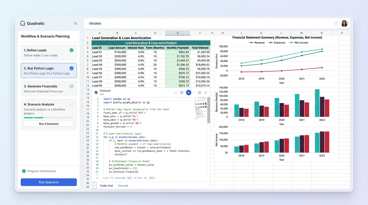 Microfinance Lending: Dynamic Financial Forecasting Model