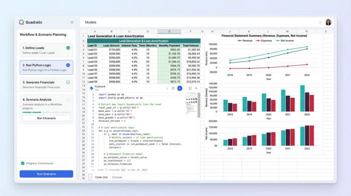 A split-screen view showing Python code on the left, a data table in the center, and financial charts on the right, representing an integrated financial model.