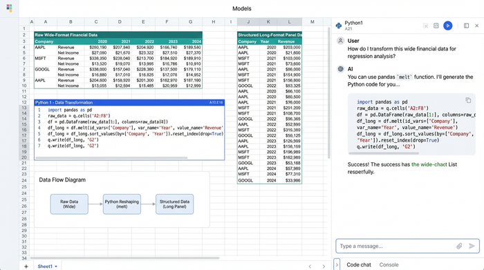 A split view showing raw data tables, a Python code editor, and the transformed data table, all within a single grid interface.
