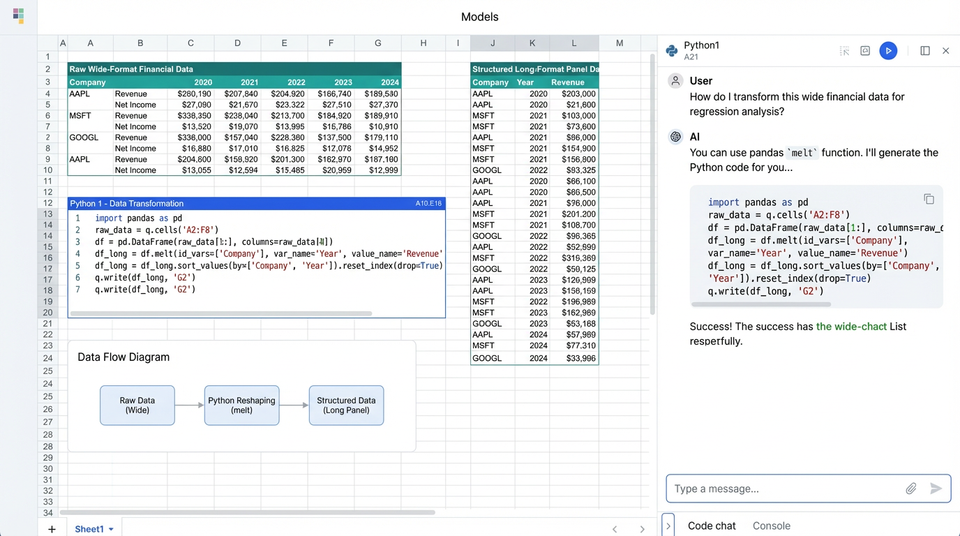 Panel Data Modelling Panel Data Econometrics: Rigorous Analysis Made Transparent