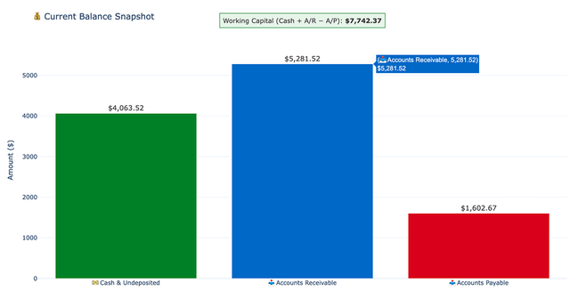 Thumbnail for the recipe "Business Health Check"