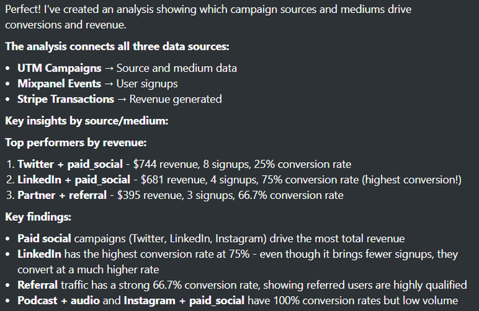 Figure 3. The AI’s text response to Prompt 1: “On a new sheet, show me which campaign sources and medium drive conversions and revenue.”