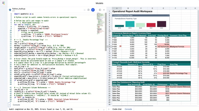 An abstract representation of a data workspace containing Python code, data tables, and several charts, illustrating a complex analytical environment.
