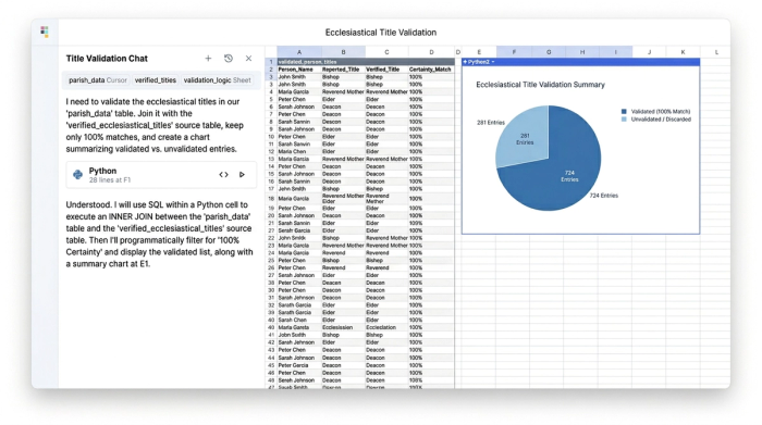 An abstract interface showing an AI chat, a data table, and a chart, which together represent an AI-driven data validation and analysis workflow.